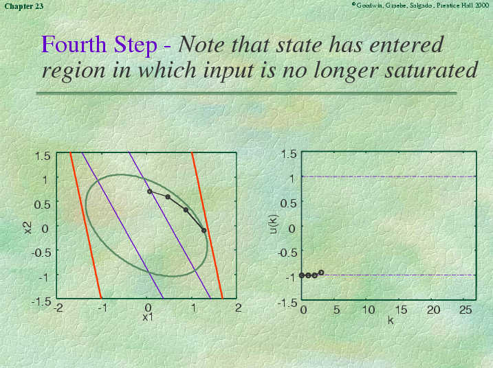 Chapter 23 - Slide 98 of 101