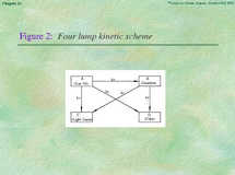 Chapter 23 - Slide 68 of 101