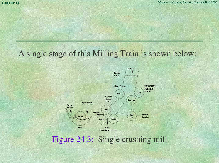 Chapter 24 - Slide 65 of 118