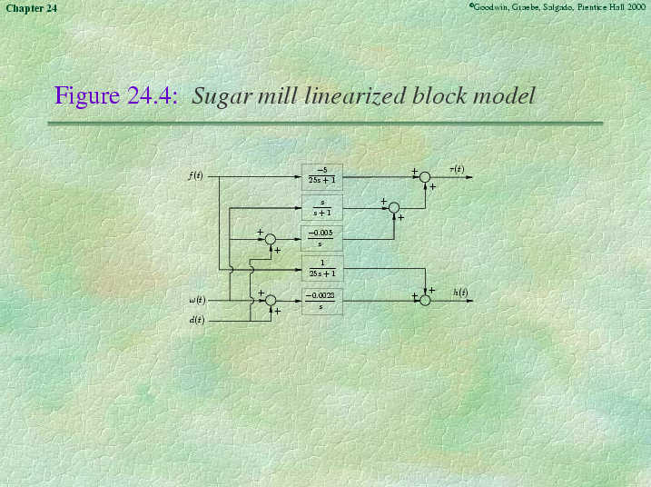Chapter 24 - Slide 70 of 118
