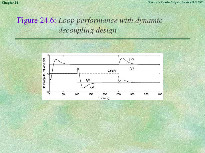 Chapter 24 - Slide 84 of 118