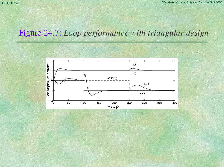 Chapter 24 - Slide 89 of 118