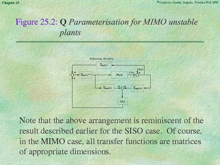 Chapter 25 - Slide 54 of 65
