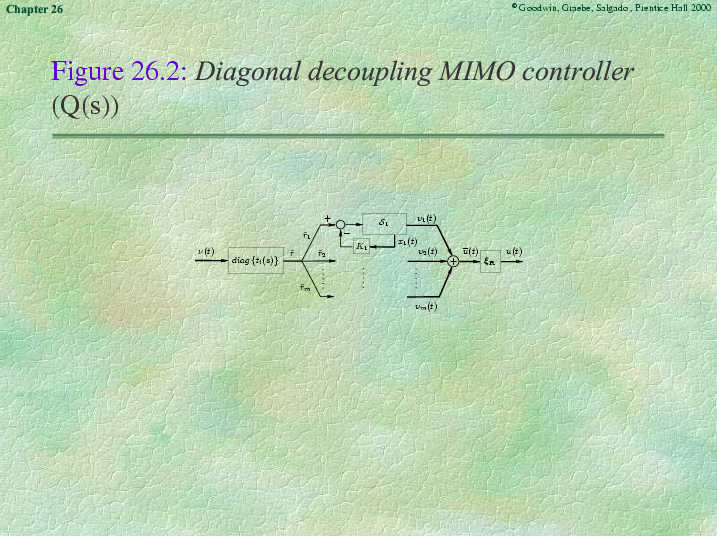 Chapter 26 - Slide 30 of 127