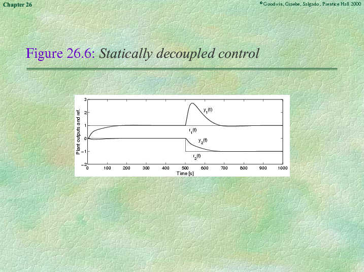 Chapter 26 - Slide 54 of 127