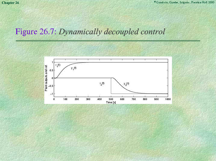 Chapter 26 - Slide 63 of 127