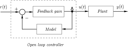 Open-loop control with built-in inverse